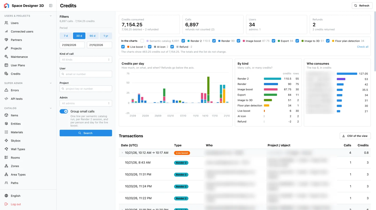 The credits page of the back office: credits per day and by kind; names are blurred.